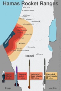 Izrael under fire