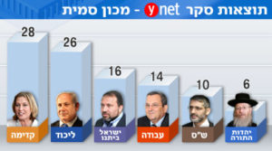 ynet סקר