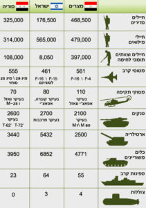 מה יקבל היורש? הכ&#…
